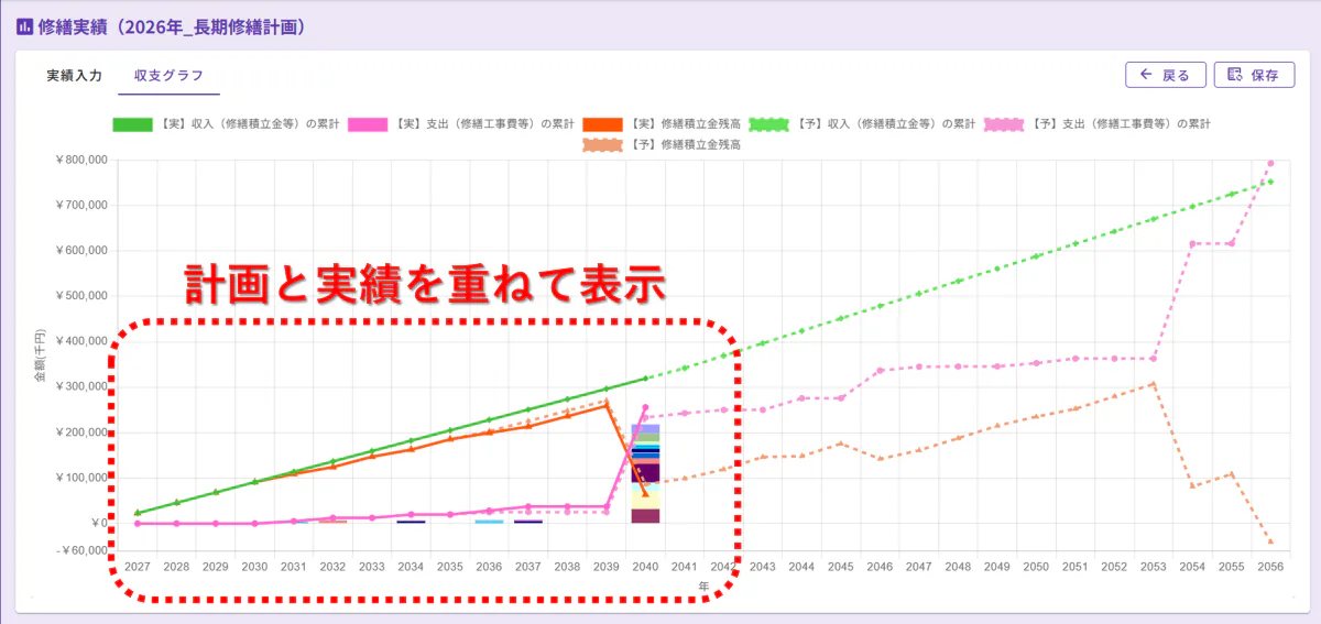 修繕実績の収支グラフ画面